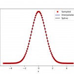 SciPy interpolation example
