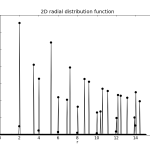 Pair correlation function for hexagonally packed circles