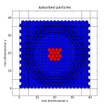 2D hexagonally packed particles