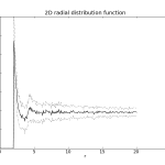 Pair correlation function for high density population
