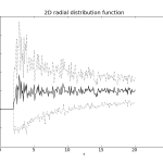 Pair correlation function for low density population