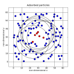 2D Low Density Particles