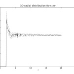 Pair correlation function for densely packed spheres