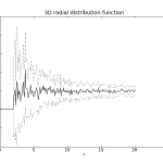 3D pair correlation function for low-density spheres